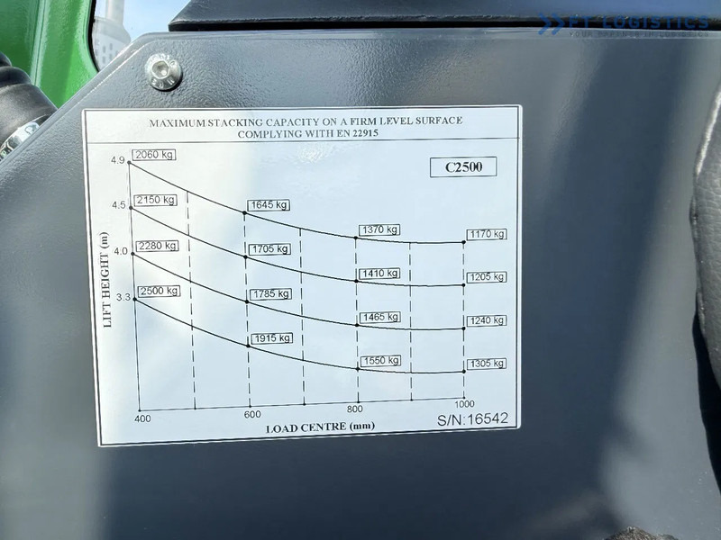 Xe tải tiếp cận 4 hướng Combilift Combilift C2500 / GAS / TRIPLEX 4900MM / FREE LIFT / ONLY 2446 HOURS / FORK POSITIONER / FULL CABIN / PERFECT CONDITION / Wide r: hình 15