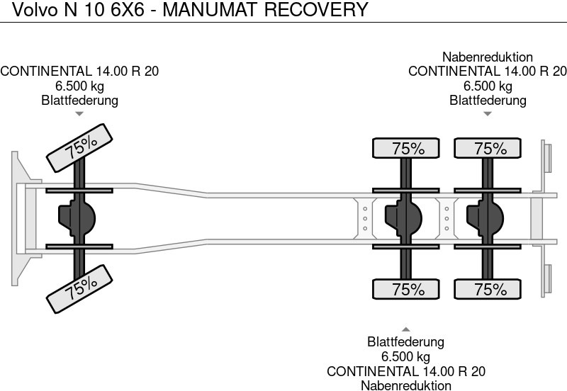 Xe tải, Xe cẩu tự hành để vận chuyển máy móc nặng Volvo N 10 6X6 - MANUMAT RECOVERY: hình 8