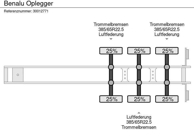 Sơ mi rơ moóc ben Benalu Oplegger: hình 12