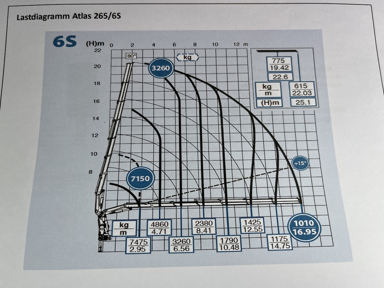 Mercedes-Benz Actros 2545 6x2 Effer - Atlas 265-A6 Lenk- Liftachse - Xe tải thùng lửng/ Phẳng, Xe cẩu tự hành: hình 4 Mercedes-Benz Actros 2545 6x2 Effer - Atlas 265-A6 Lenk- Liftachse - Xe tải thùng lửng/ Phẳng, Xe cẩu tự hành: hình 4
