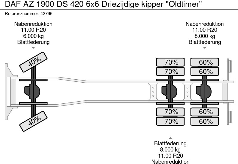 Xe ben DAF AZ 1900 DS 420 6x6 Driezijdige kipper "Oldtimer": hình 20