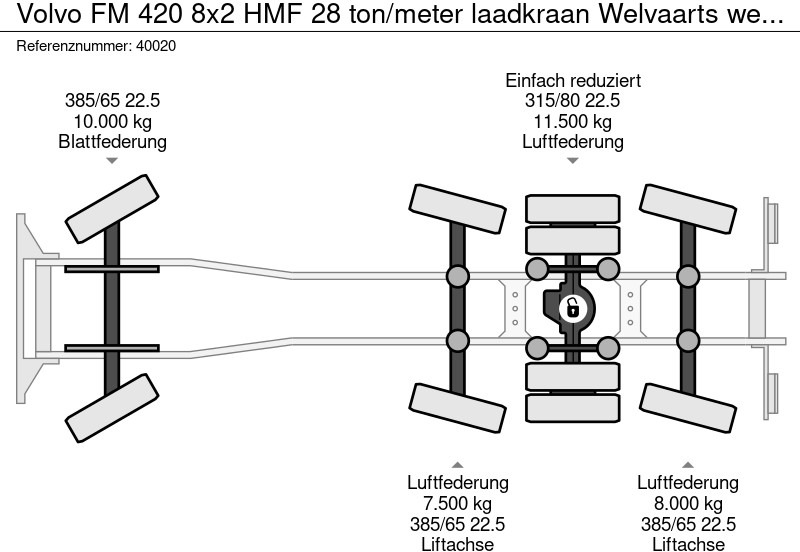 Xe tải nâng móc, Xe cẩu tự hành Volvo FM 420 8x2 HMF 28 ton/meter laadkraan Welvaarts weighing system: hình 13