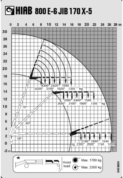 MAN TGA 41.430 + HIAB 800 6x + 5x JIB WINCH + 8X4 + REMOTE - Xe cẩu tự hành: hình 5 MAN TGA 41.430 + HIAB 800 6x + 5x JIB WINCH + 8X4 + REMOTE - Xe cẩu tự hành: hình 5