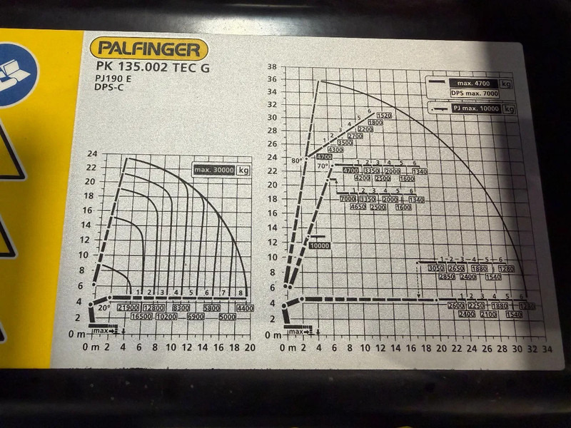 MAN TGS IN ARRIVAL/ COMING IN!!! TGS 35.520!!NEW/NEU PALFINFER 135002 TEC 135TM - Xe cẩu tự hành: hình 3 MAN TGS IN ARRIVAL/ COMING IN!!! TGS 35.520!!NEW/NEU PALFINFER 135002 TEC 135TM - Xe cẩu tự hành: hình 3