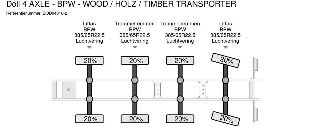 Sơ mi rơ moóc chở gỗ Doll 4 AXLE - BPW - WOOD / HOLZ / TIMBER TRANSPORTER: hình 8