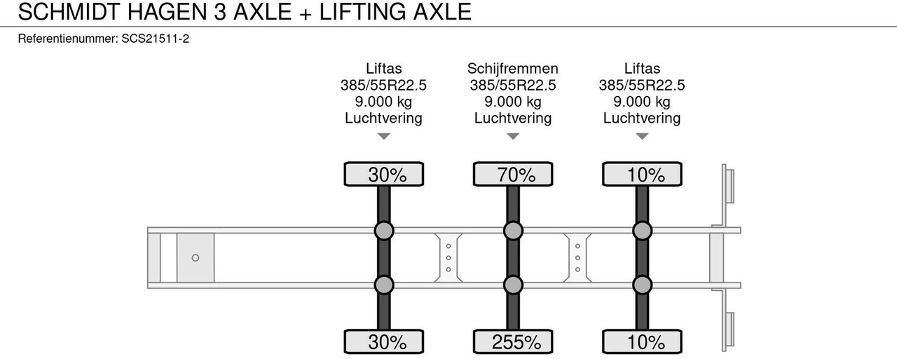 Cho thuê  Schmidt HAGEN 3 AXLE + LIFTING AXLE Schmidt HAGEN 3 AXLE + LIFTING AXLE: hình 12