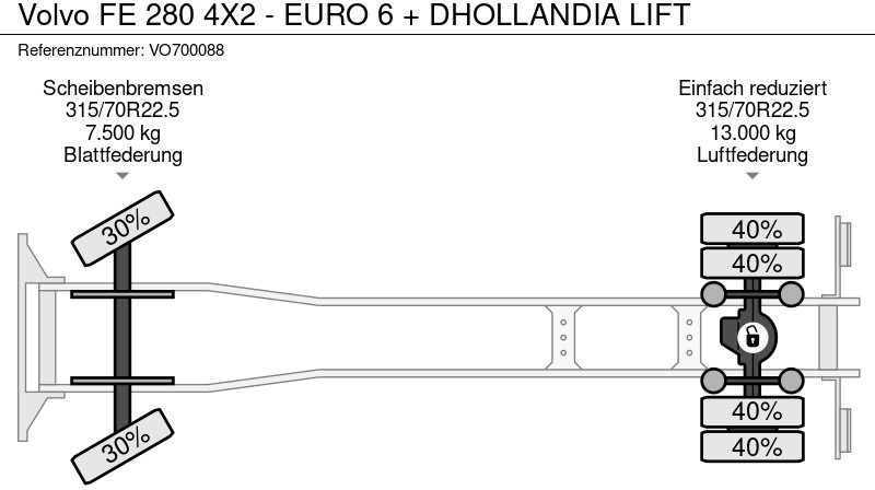 Xe tải hộp Volvo FE 280 4X2 - EURO 6 + DHOLLANDIA LIFT: hình 18