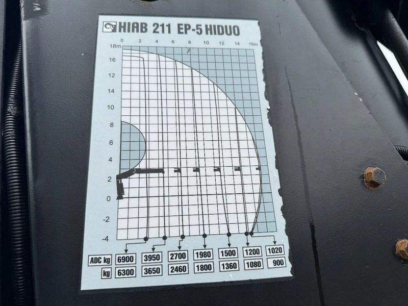 Xe cẩu tự hành Volvo FM 500 6X2 EURO 5 HIAB 211 EP5 + REMOTE CONTROL: hình 6