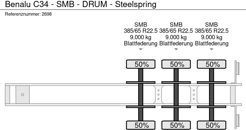 Sơ mi rơ moóc ben Benalu C34 - SMB - DRUM - Steelspring: hình 19