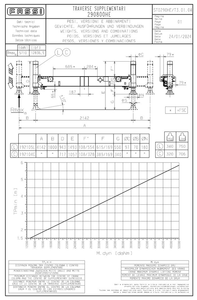 FASSI - PALFINGER - HIAB - HMF - ATLAS additional stabilizers, Zusatzabstützen - Cẩu gấp: hình 5 FASSI - PALFINGER - HIAB - HMF - ATLAS additional stabilizers, Zusatzabstützen - Cẩu gấp: hình 5