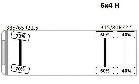Xe cẩu tự hành MAN TGA 26.430 Pritsche 5,50m + KRAN + FUNK/6-4H2: hình 13