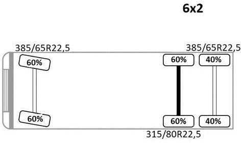 Xe cẩu tự hành, Xe ben Volvo FH 480 Kipper 6,20m + HMF 1823 K3 + FUNK Volvo FH 480 Kipper 6,20m + HMF 1823 K3 + FUNK: hình 12 Xe cẩu tự hành, Xe ben Volvo FH 480 Kipper 6,20m + HMF 1823 K3 + FUNK Volvo FH 480 Kipper 6,20m + HMF 1823 K3 + FUNK: hình 12