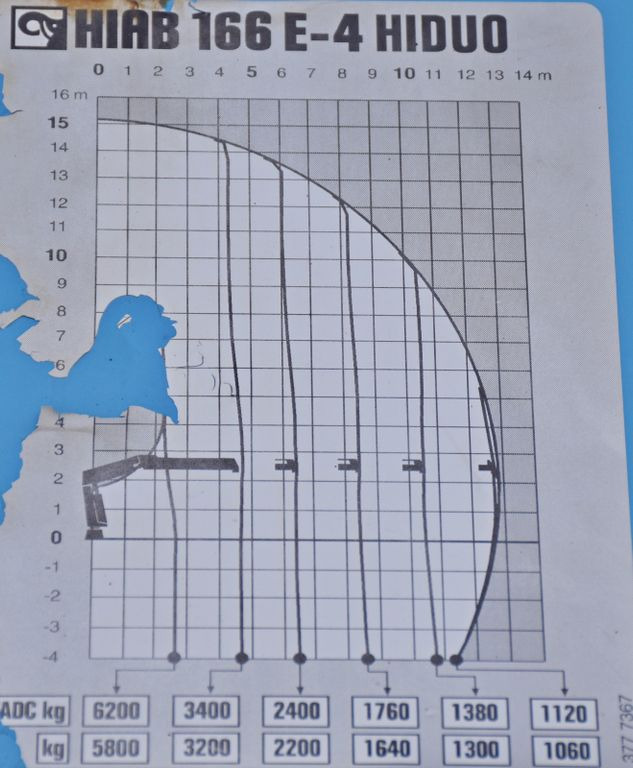 Xe ben, Xe cẩu tự hành Volvo FM 410 * HIAB 166 E-4 HIDUO /FUNK *6x4 Volvo FM 410 * HIAB 166 E-4 HIDUO /FUNK *6x4: hình 9 Xe ben, Xe cẩu tự hành Volvo FM 410 * HIAB 166 E-4 HIDUO /FUNK *6x4 Volvo FM 410 * HIAB 166 E-4 HIDUO /FUNK *6x4: hình 9