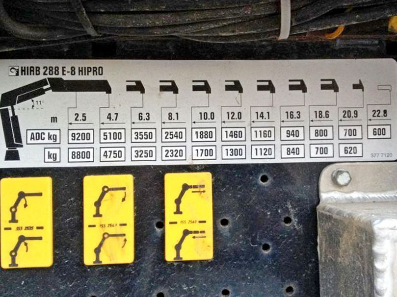 Xe cẩu tự hành Volvo FM 440 * HIAB 288 E - 8 HIPRO/FUNK * TOPZUSTAND: hình 8