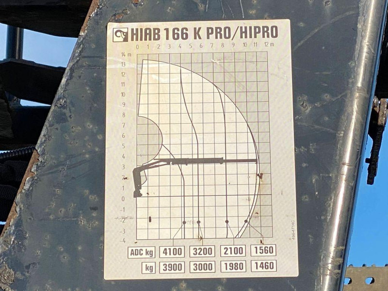 Cho thuê MAN TGS 26.440 6x2 HIAB 166 Ladekran Pritsche MAN TGS 26.440 6x2 HIAB 166 Ladekran Pritsche: hình 14 Cho thuê MAN TGS 26.440 6x2 HIAB 166 Ladekran Pritsche MAN TGS 26.440 6x2 HIAB 166 Ladekran Pritsche: hình 14