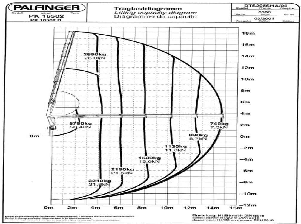 Xe cẩu tự hành, Xe tải thùng lửng/ Phẳng mới Renault  KERAX 270 4x4 PALFINGER PK 16502 CRANE WINCH: hình 6