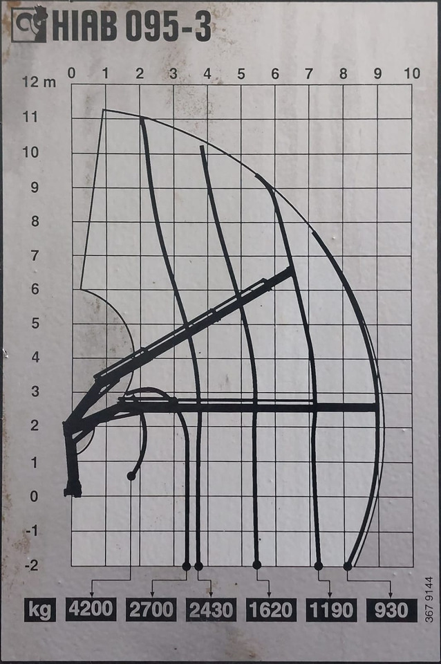 HIAB 095 - Cẩu gấp: hình 4 HIAB 095 - Cẩu gấp: hình 4