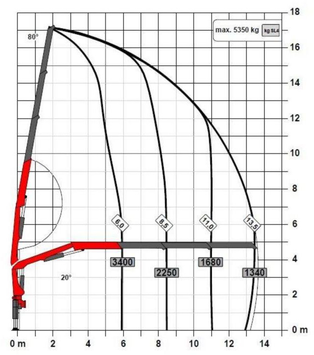Xe tải thùng lửng/ Phẳng, Xe cẩu tự hành Scania R 460 B6x2*4NB Baustoffpritsche & Palfinger PK 22.001 L TEC7 Ladekran: hình 12 Xe tải thùng lửng/ Phẳng, Xe cẩu tự hành Scania R 460 B6x2*4NB Baustoffpritsche & Palfinger PK 22.001 L TEC7 Ladekran: hình 12