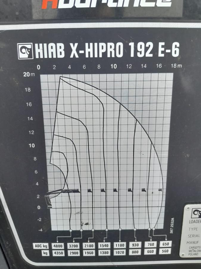 Cẩu gấp HIAB GRUA HIAB 192 E-6 HIPRO: hình 8 Cẩu gấp HIAB GRUA HIAB 192 E-6 HIPRO: hình 8